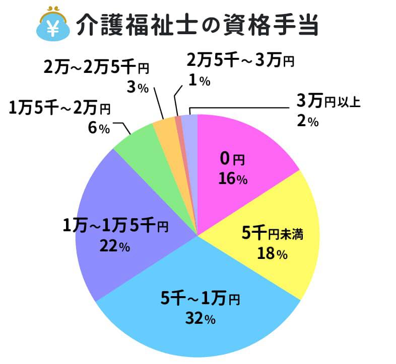 取らないと損 介護福祉士を持っていないと後悔すること